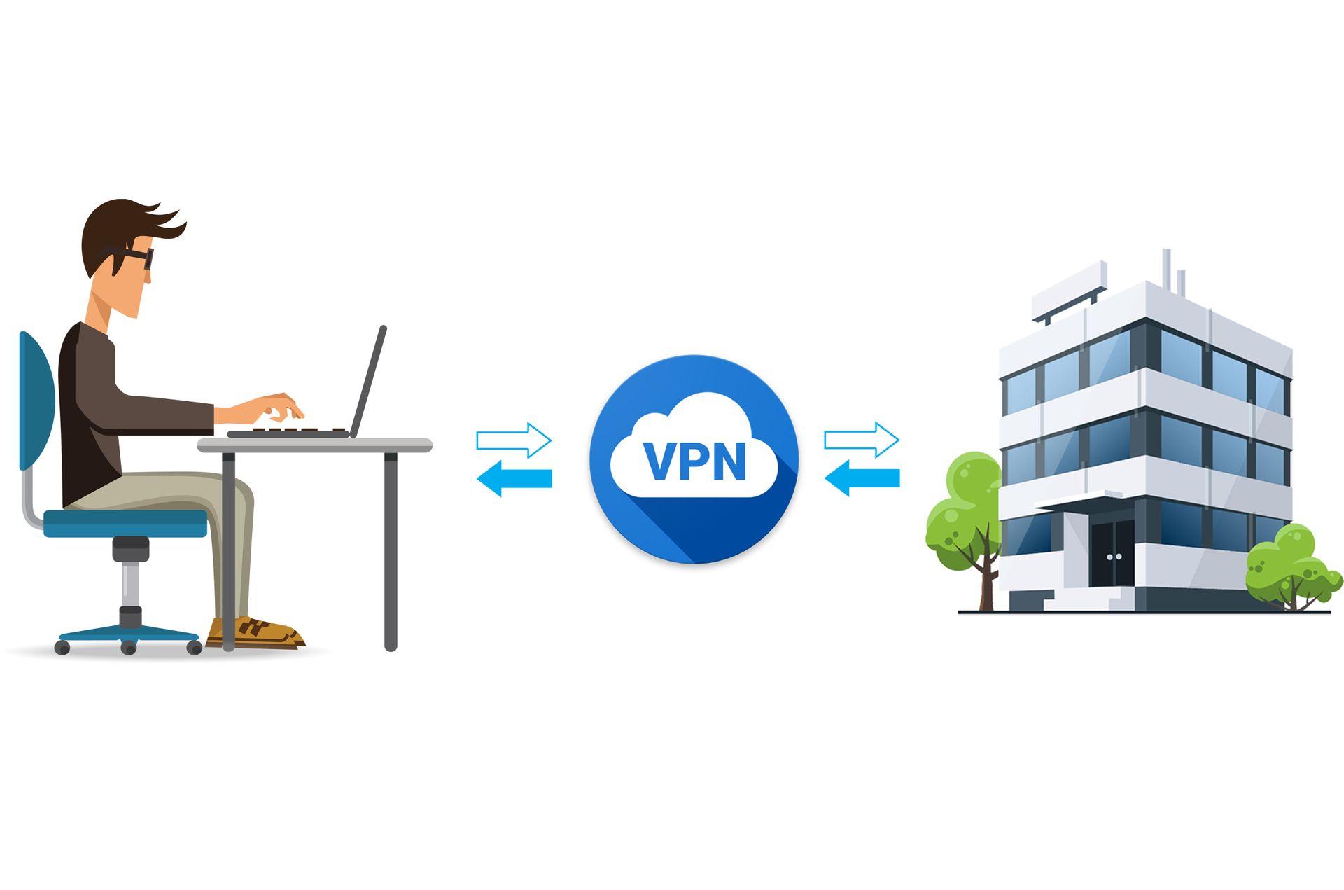 Cloud Hosted VPN Siteย & Road Warrior Cloud Hosted VPN Siteย & Road Warrior