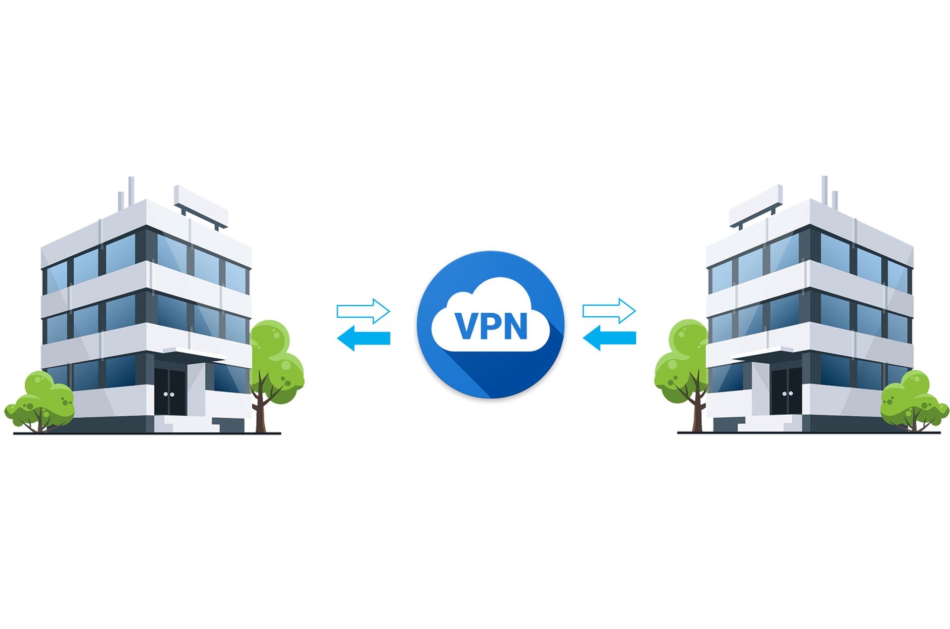 Cloud Hosted VPN Site To Site Cloud Hosted VPN Site To Site