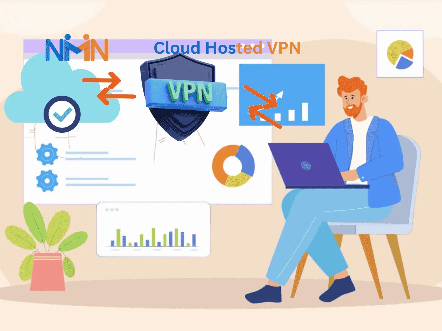 SD-WAN Concept SD-WAN Concept